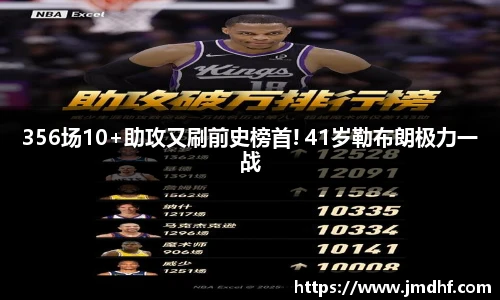 356场10+助攻又刷前史榜首! 41岁勒布朗极力一战